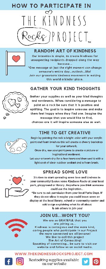TKRP how to participate How to Participate in The Kindness Rocks Project