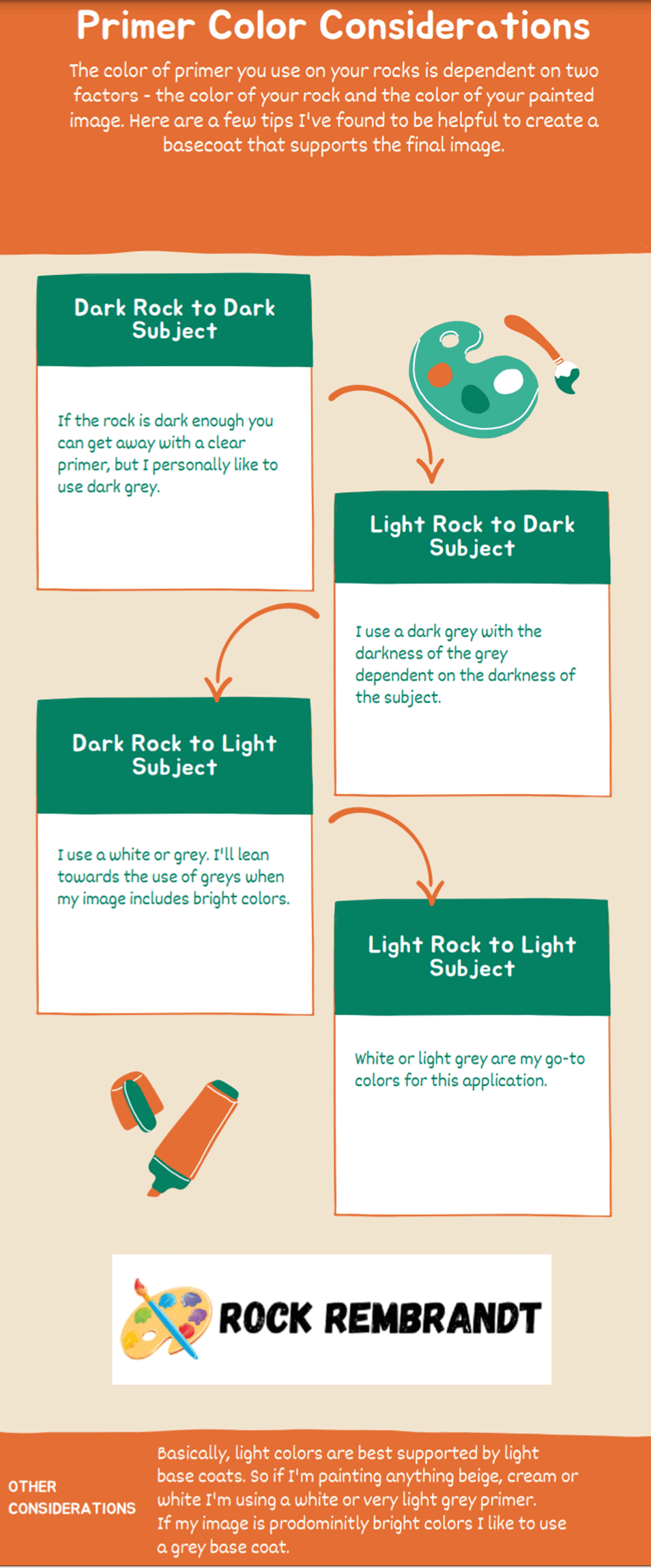 How do you prepare rocks for rock painting - Paint Primer Infographic